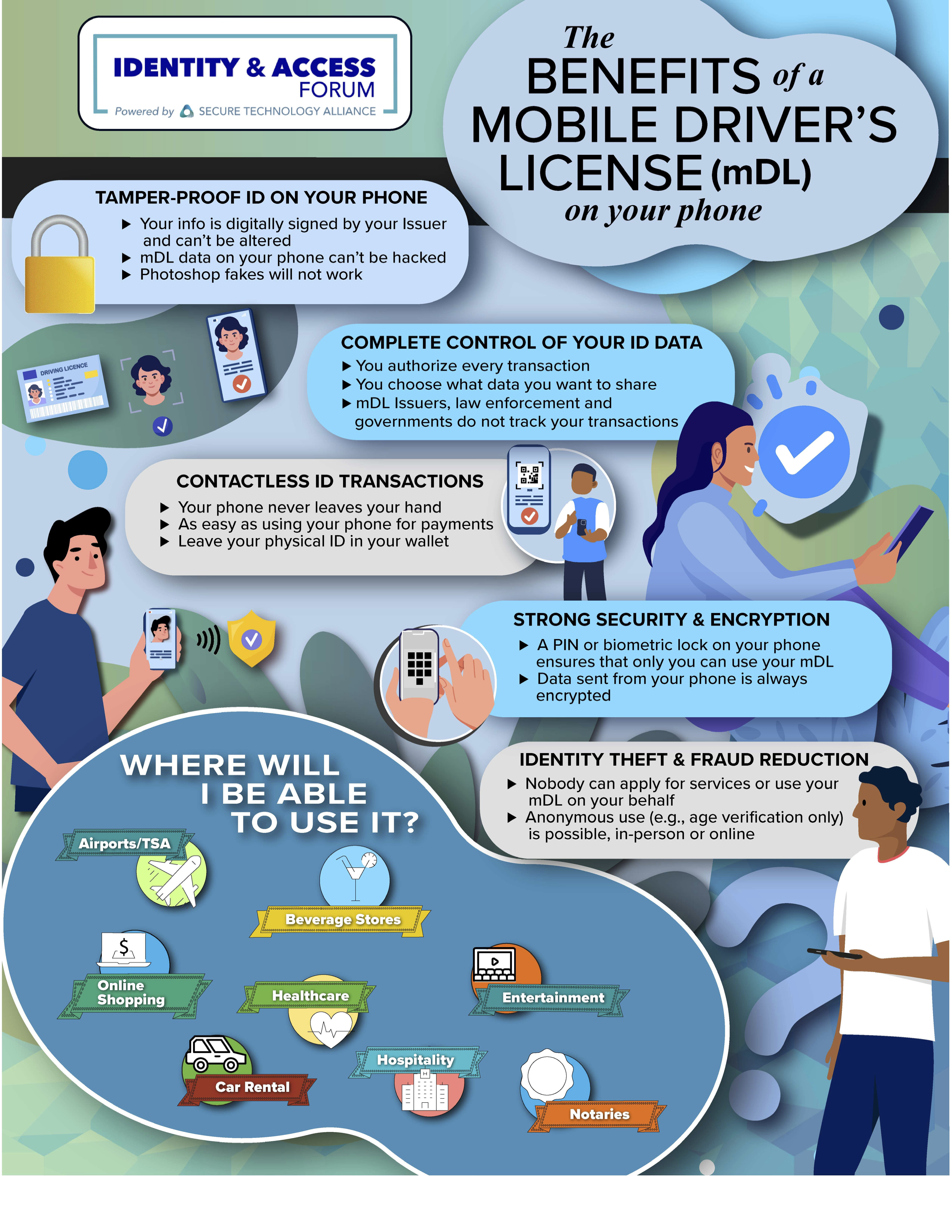 Benefits of mDL Infographic